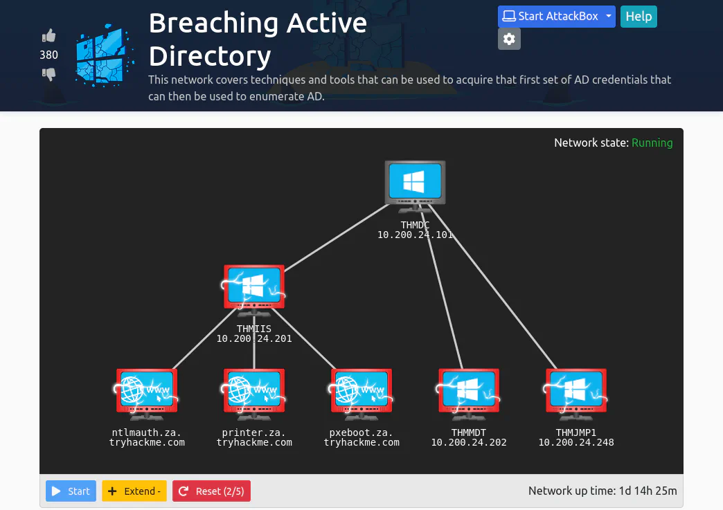 Network filly compromised.