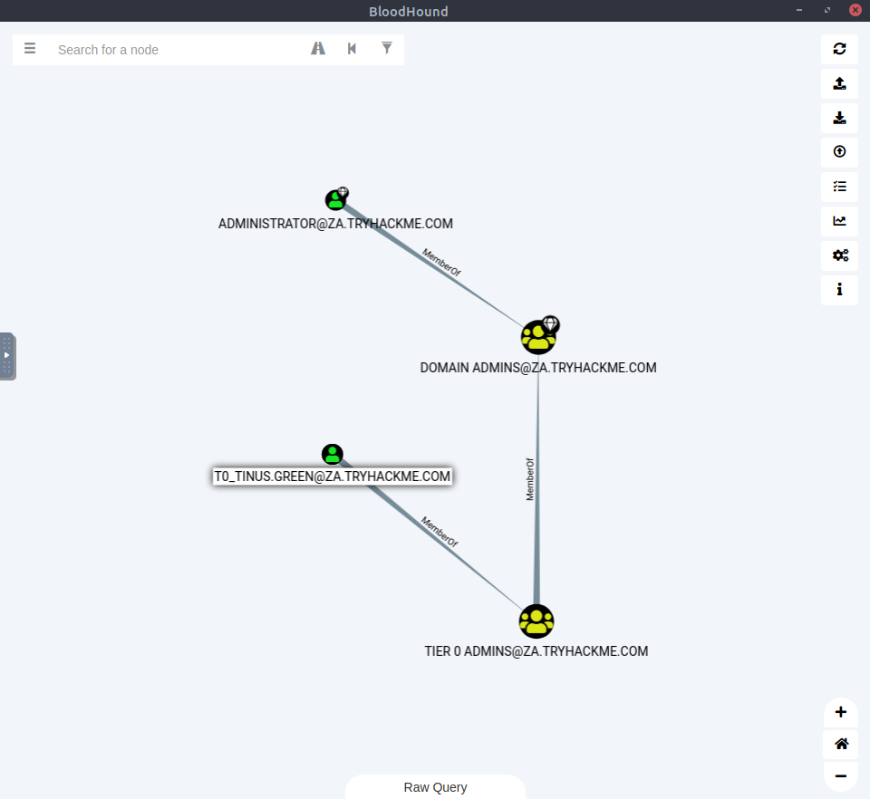 All the domain admins