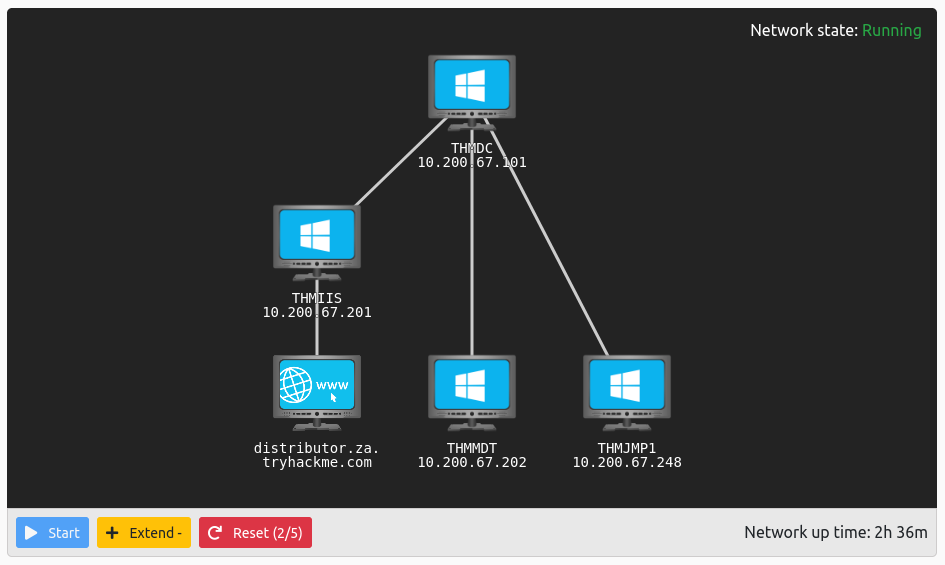 Network State, not impressive