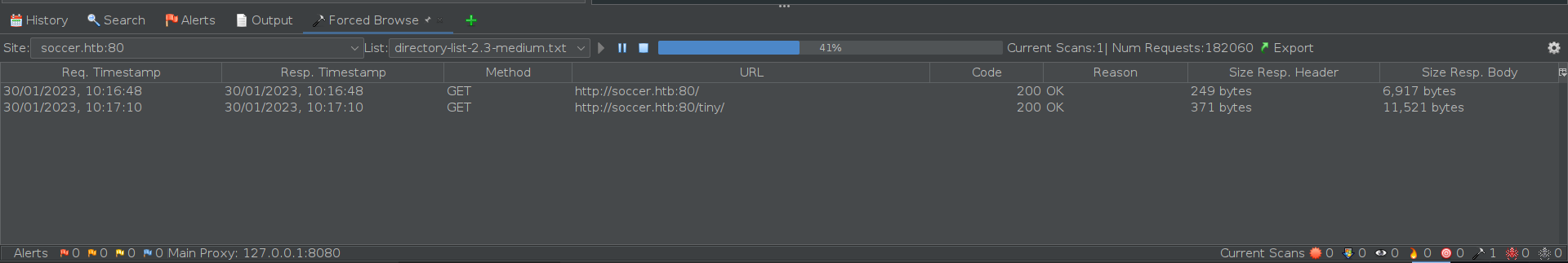 OWASP-ZAP directory discovery