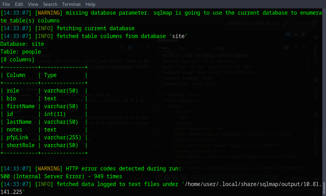 sqlmap, found people table