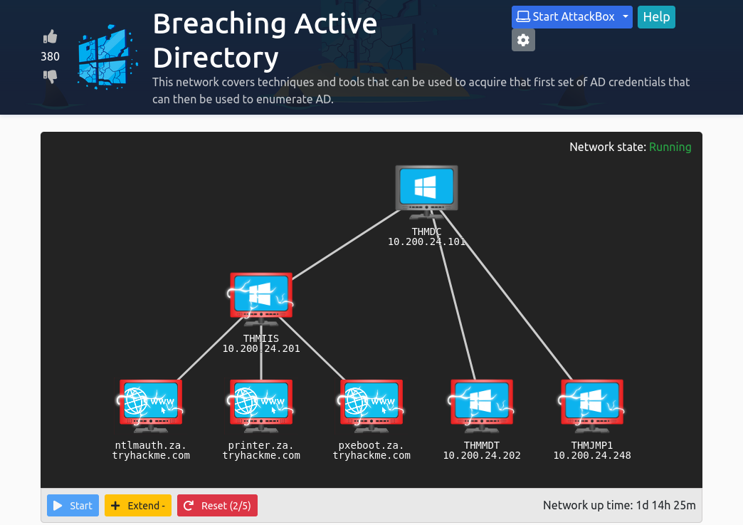 Tryhackme breaching active directory baston uk