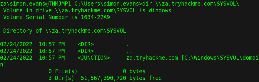 Contents of SYSVOL directory